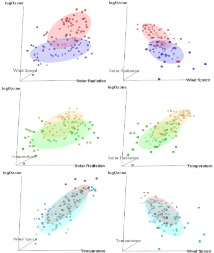 Figure 4.2 Three-dimensional scatter plot