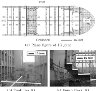 Fig. 5  3D weaving pattern맞춘  후  Fig.  2와  같이  도그  피스를  이용하여  두  판의 