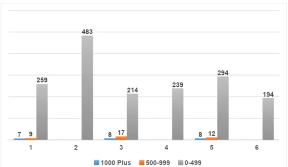 Figure 11 Number of Comments Distribution to EEAS and EUDK Facebook Page Postings  