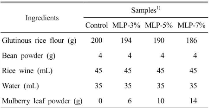 Table  1.  Formula  for  Yukwa  prepared  with  different  con-  centrations  of  mulberry  leaf  powder