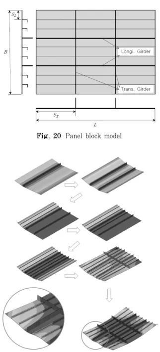 Fig. 18  Effect of curvature on transverse bending