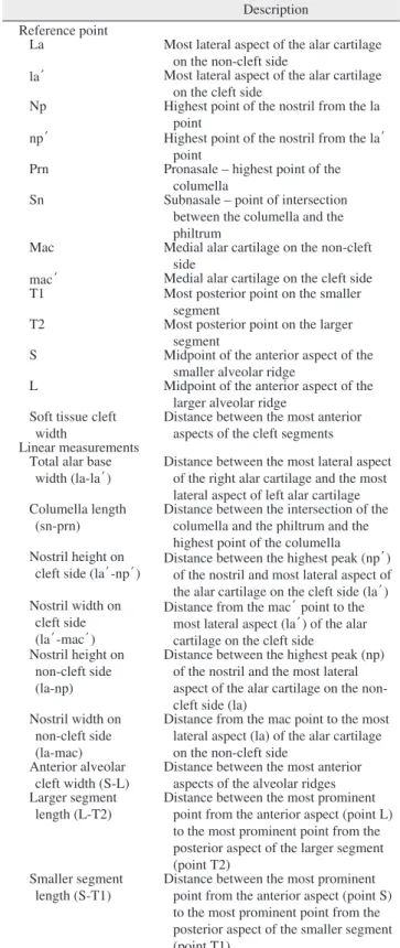 Table 1. Description of the reference points and linear measure- measure-ments for cleft lip and palate