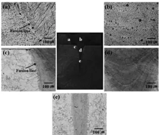 Fig.  3  The  weld  metal  cross-section  and  micro-s  tructure  in  which  it  observed  with  optical  microscope