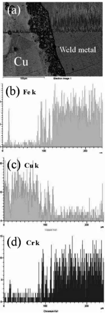 Fig. 8 The copper side fusion line that it observes  with  SEM.  (a)  microstructure  near  the  HAZ in Cu part, (b)~(d) EDS line profile