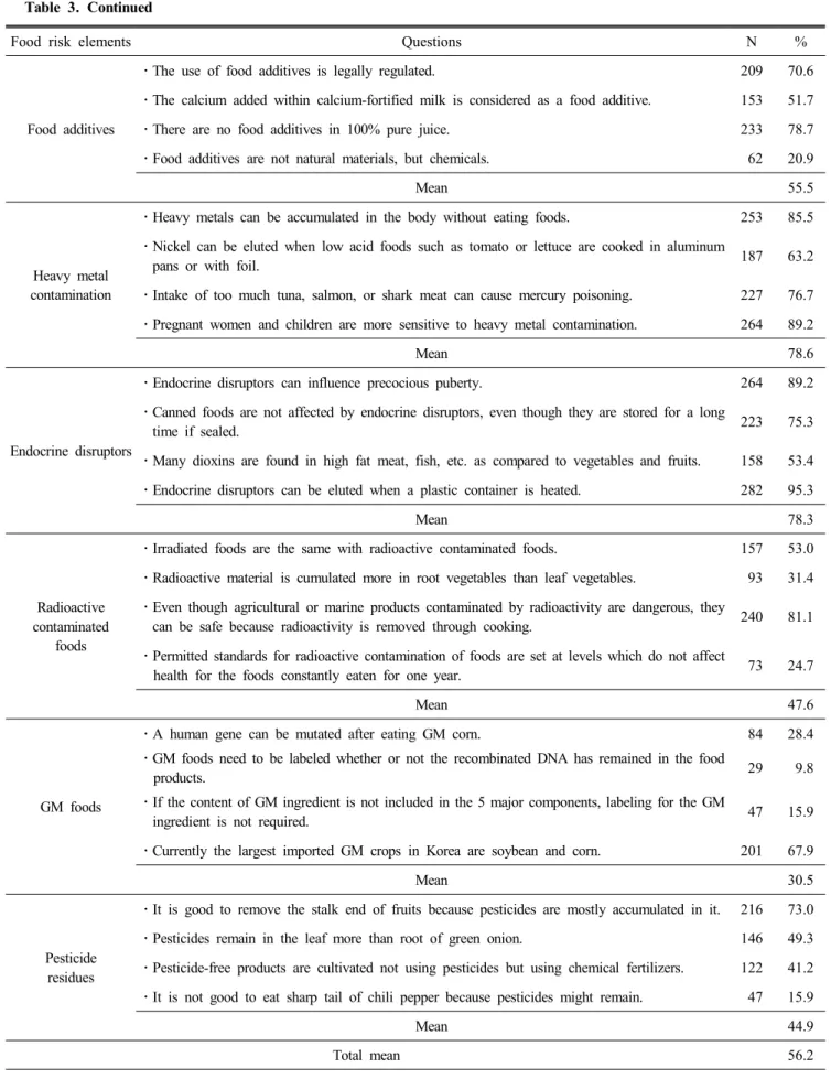 Table  3.  Continued