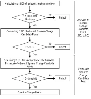 Table 1. Description of database