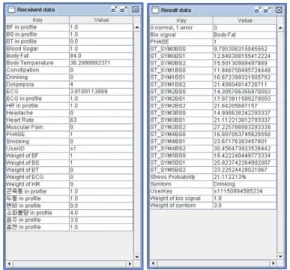 Fig. 4. Input or Output Data from PCADP