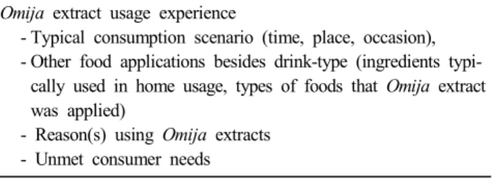 Table  2.  Core  topics  addressed  in  the  FGIs  Omija  extract  usage  experience