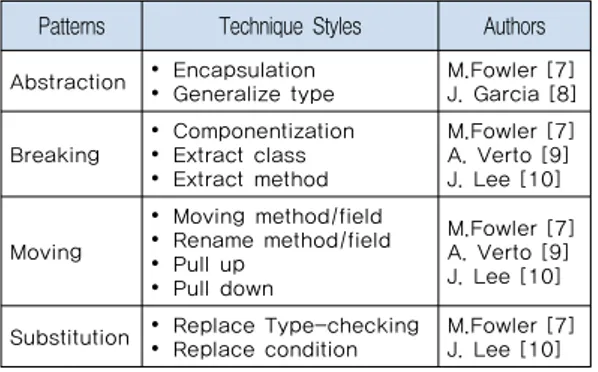 Table 3. Classifying Refactoring Techniques by Target  Language