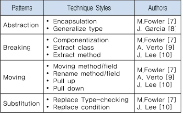 Table 3. Classifying Refactoring Techniques by Target  Language