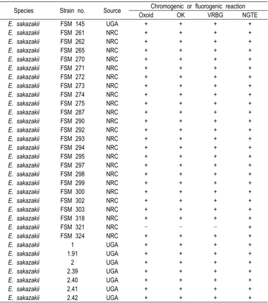 Table  1.  Chromogenic  or  fluorogenic  reaction  of  4  different  media  supplemented  with  α-glucosidase 