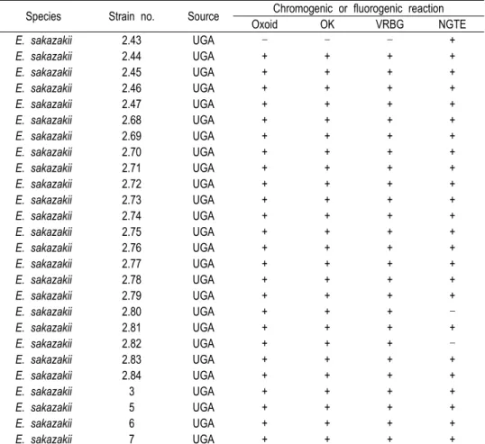 Table  1.  Continued