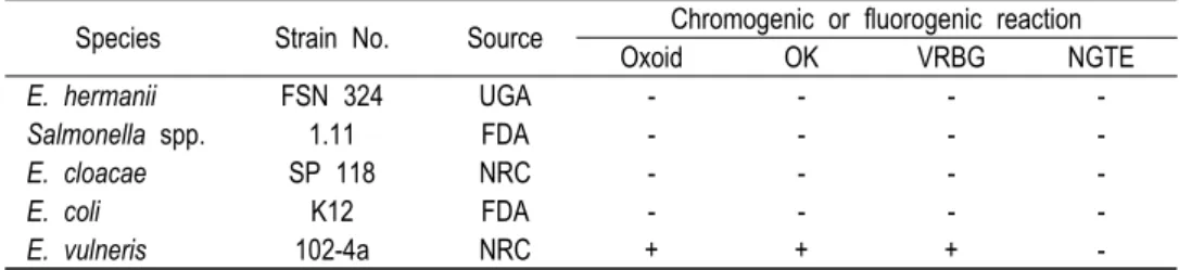 Table  3.  Chromogenic  or  fluorogenic  reaction  of  4  different  media  supplemented  with  α-glucosidase 