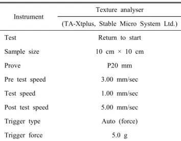 Table  1.  Operation  conditions  for  texture  analyser