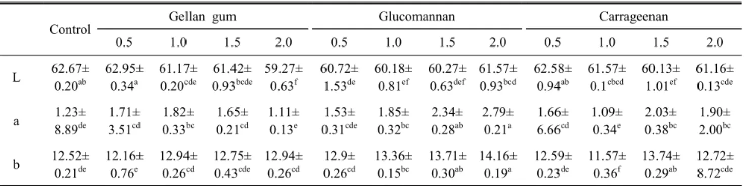 Table  4.  Hunter's  color  value  of  baked  Yugwa  base   (unit  :  g/cm 2 )