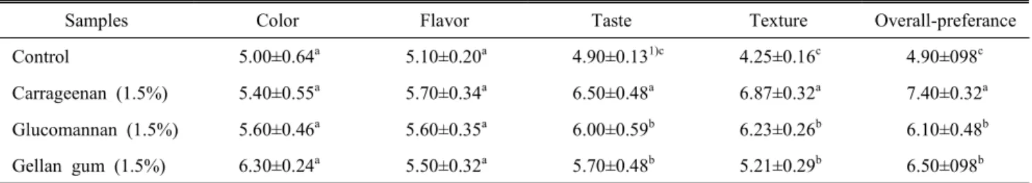 Table  9.  Preference  evaluation  of  baked  Yugwa  base