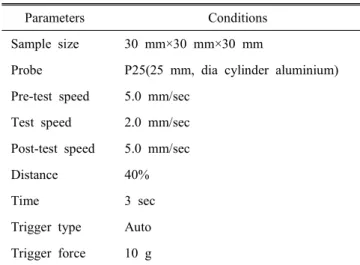 Table  2.  Operating  conditions  of  texture  analyzer  for  mea-  suring  the  texture  of  sponge  cake