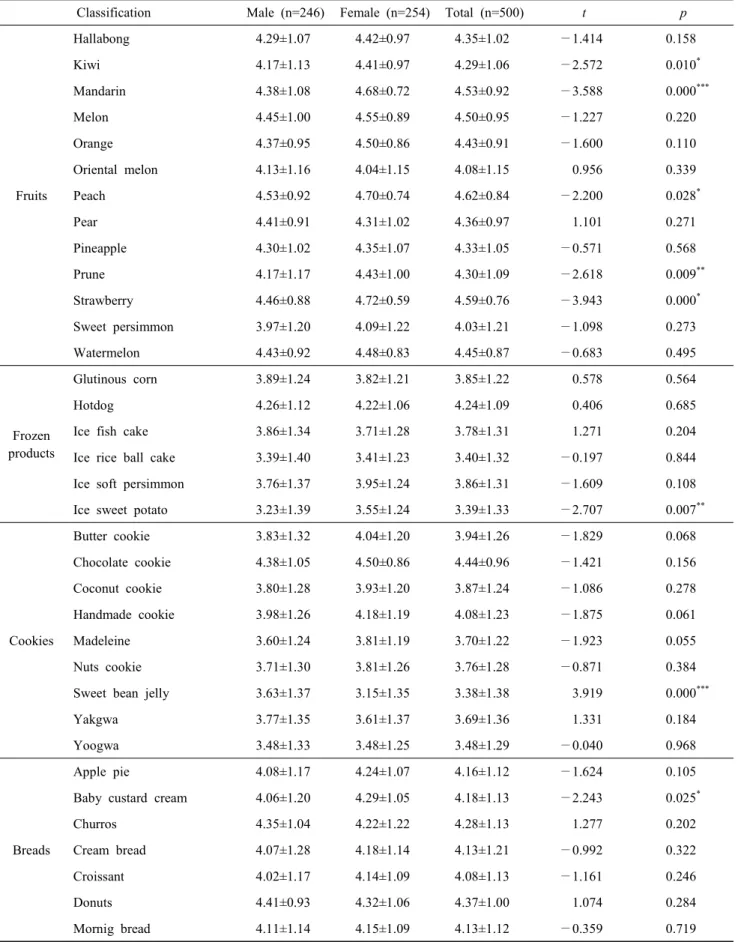 Table  2.  Continued