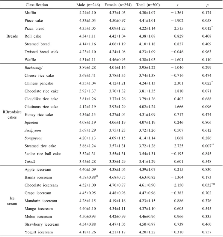 Table  2.  Continued