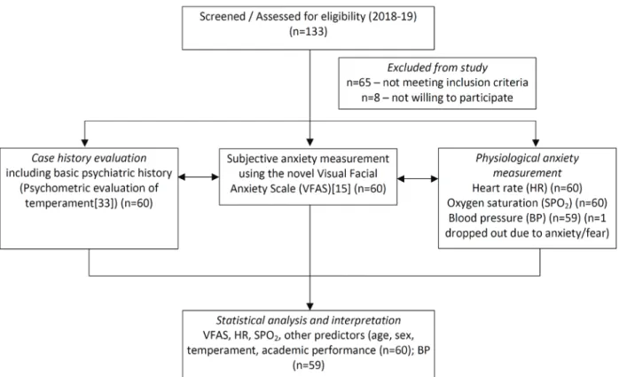 Fig. 1.  Flowchart showing participant enrollment as per STROBE guidelines [34].