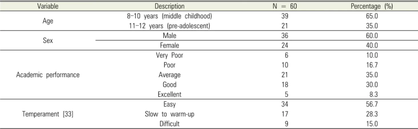 Table 1. Demographic description of the study participants including age, sex, academic performance, and psychometric temperament evaluation of  8- to 12-year-old children