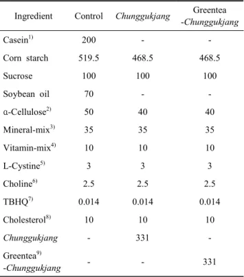Table  1.  Composition  of  control  and  experimental  diets (g/kg  diet)