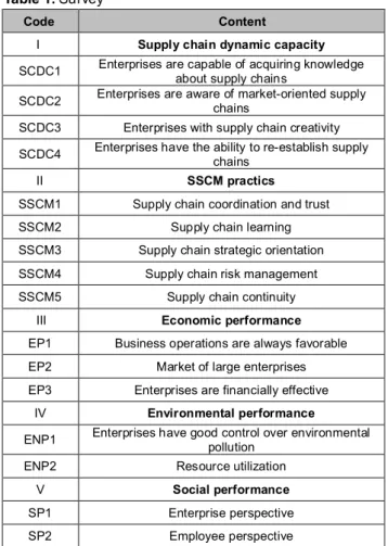 Table 1. Survey