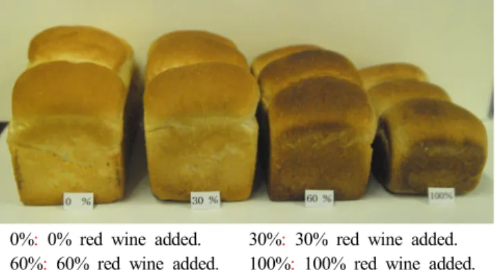 Fig.  3.  Cut  loaves  of  white  pan  bread  added  with  diffe-  rent  levels  of  red  wine