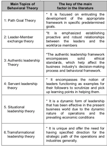 Table 1: The Summary of Prior Literature on the Topic Main Topics of 