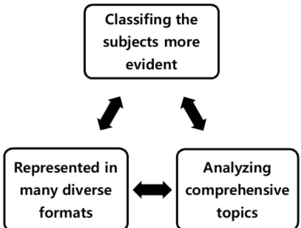 Figure 1: The Advantages of Textual Content Method.