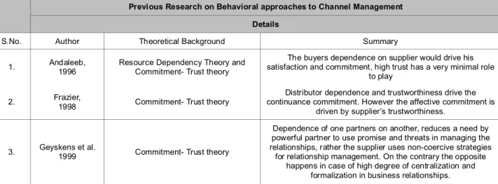 Table 1: Theoretical Overview of Research on Channel Management