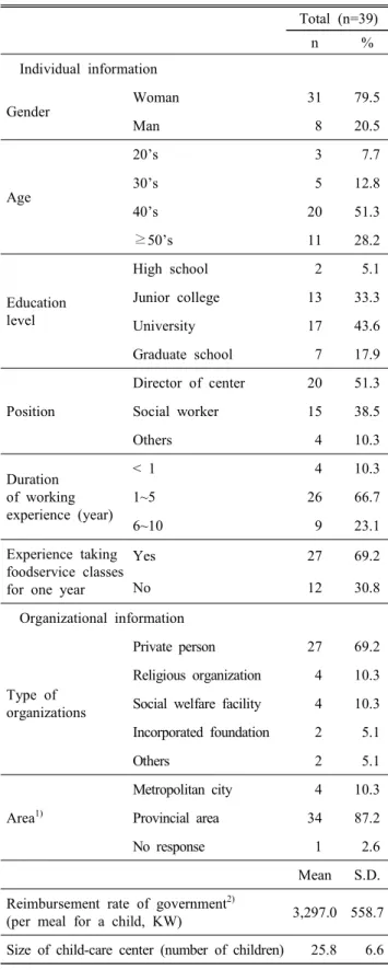 Table  1.  General  characteristics  of  respondents  and  co-  mmunity  child  centers