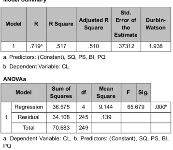 Table 2: KMO and Bartlett's Test