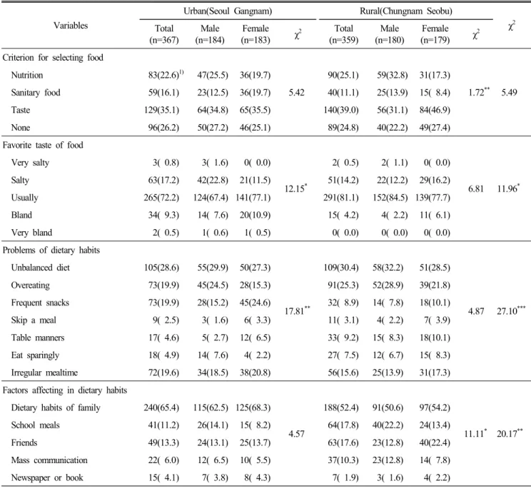 Table  2.  Continued