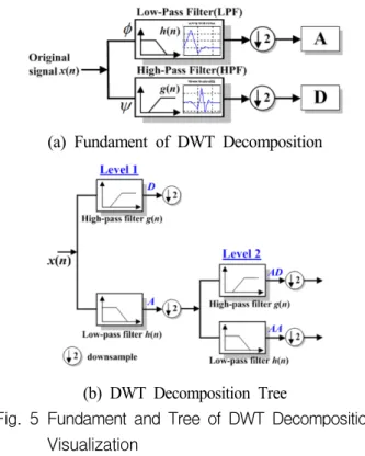 Fig.  4  Condition  for  Data  Acquisition