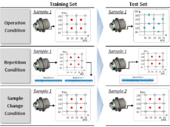 Fig.  9  Concept  Diagnosis  Algorithm  using  Data  Transfer  AI  Model