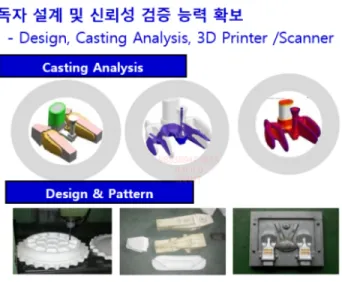 Fig.  10  성보P&amp;T의  R&amp;D  활동