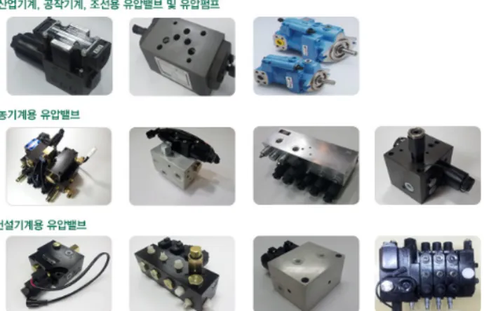 Fig.  1  Products  of  Daesung  Nachi  Hydraulics