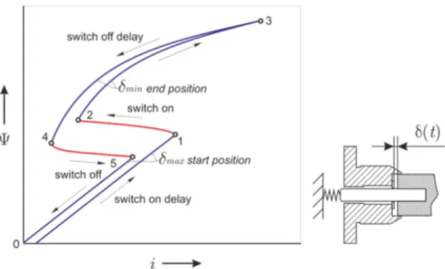 Fig.  3  The  sensorless  diagnostic  system 