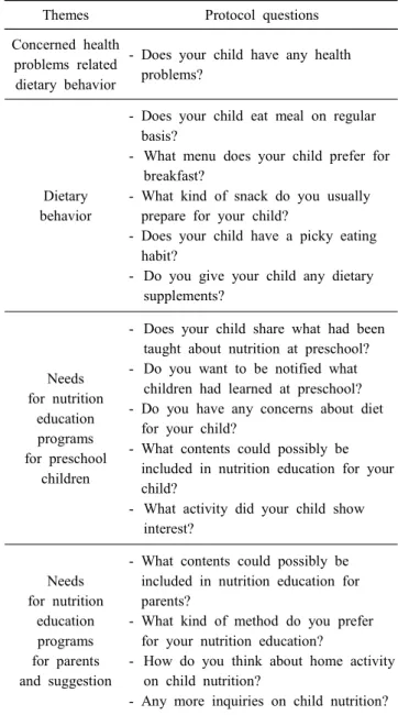 Table  1.  Research  protocols  for  focus  group  interview  on  needs  of  nutrition  education  for  preschoolers  and  their  parents