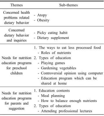 Table  3.  Needs  of  nutrition  education  for  preschoolers  and  their  parents