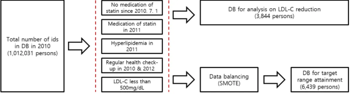 Figure 2.8 Data preprocessing
