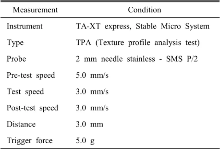 Table  2.  Operating  conditions  of  texture  analyzer