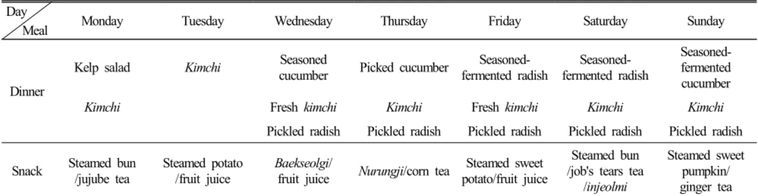 Table  1.  Continued Day
