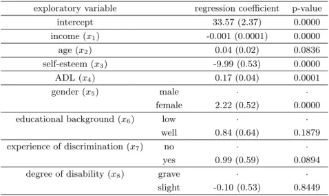 Table 3.2 Estimated regression coefficients with their standard errors in the parentheses and p-values using the exchangeable correlation matrix in the fixed effect model.
