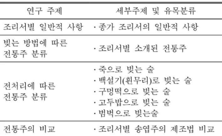 Table  1.  The  categorizatin  and  specific  topics