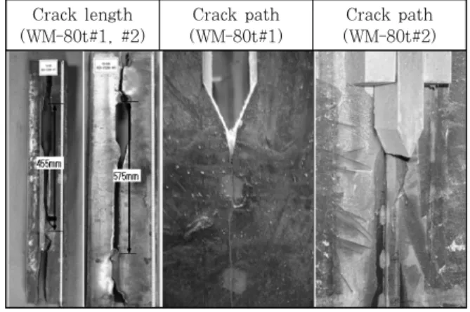 Fig.  8  Results  of  ESSO  test  in  crack  path  with  welded joint with thickness 80mm