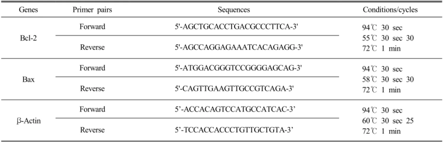 Fig.  1.  Effects  of  Ixeris  dentata  extract  (IDE)  on  cell  via-  bility  obtained  from  MMT  assay  in MDA-MB-231  cells.
