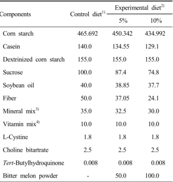 Table  1.  Compostion  of  control  and  experimental  diets (g/kg  diet)