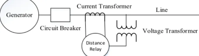 Fig. 1. Diagram of distance relay installation